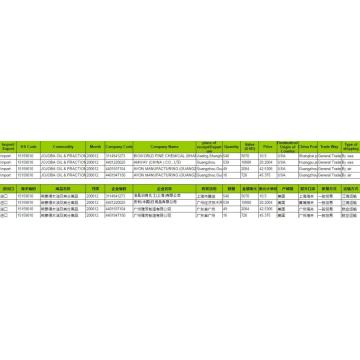 Jojoba Oil China輸入国勢調査データ