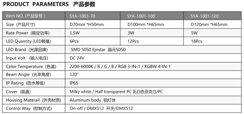 LED pixel light with good anti-corrosion performance