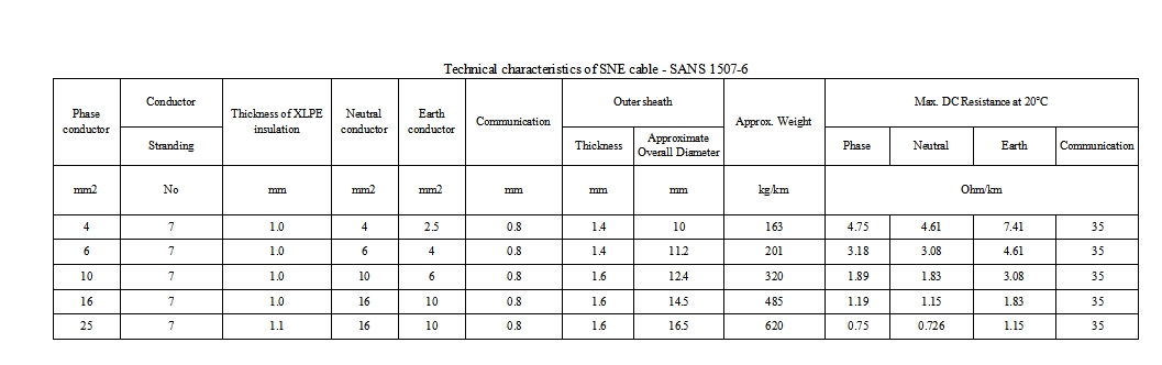 SNE CABLE