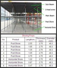 steel scaffolding poles for construction, system scaffolding