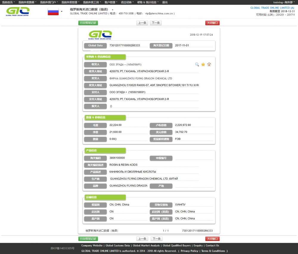 Resin Rusia Impor Data Kepabeanan