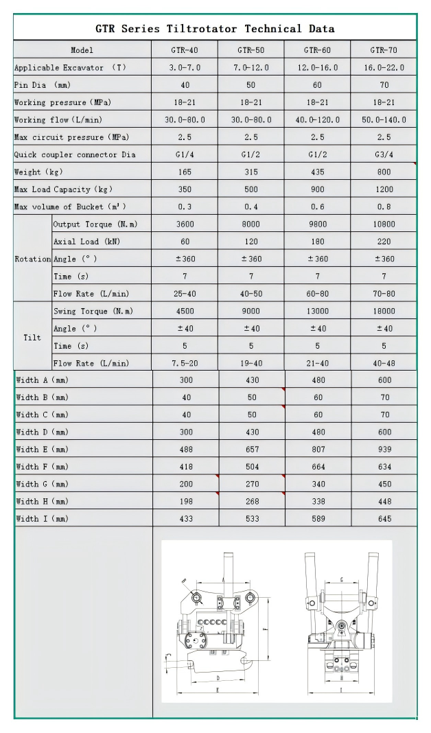 Nome padrão default name