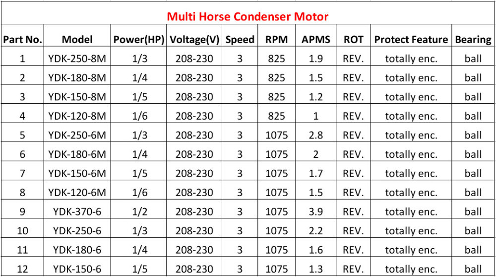 Zhongshan high perfomance 120W 115V/208-230V Multiple Horse Power Condenser Motor, Fan and blower Motor