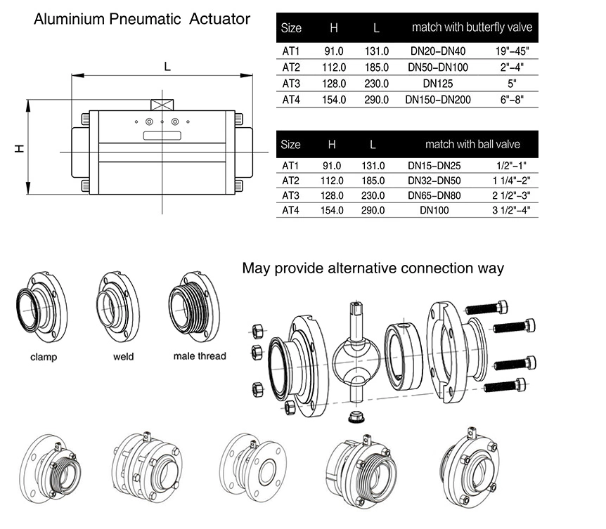 Hygienic Dairy C-TOP Pneumatic Actuator Butterfly Valve