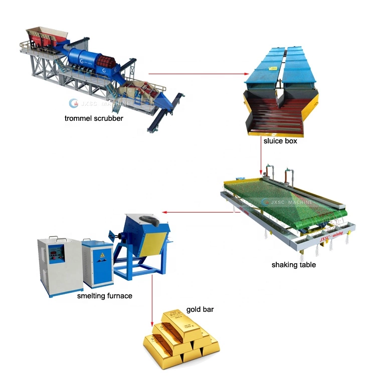 Mobile mining equipment gold washing trommel plant Gold Mining Machinery