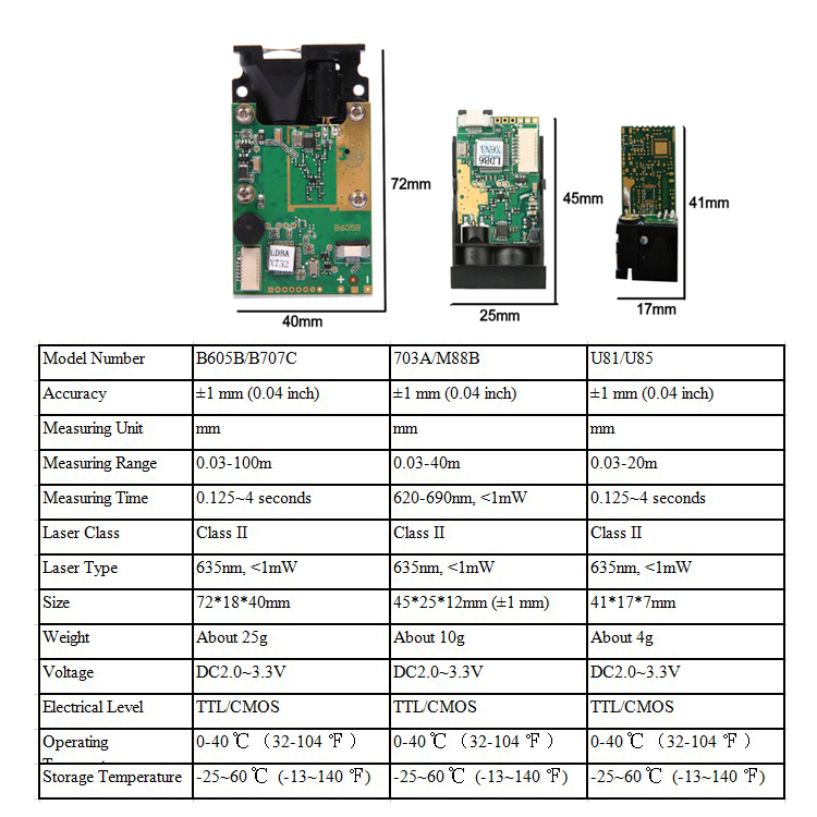 1mm 6m Time-of-flight distance Sensor Drone Detection Radar