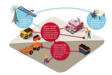 Coal Mine Rail Transportation Management