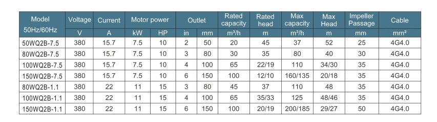 7.5kw~11kw B Submersible Sewage Pump with Auto Coupling