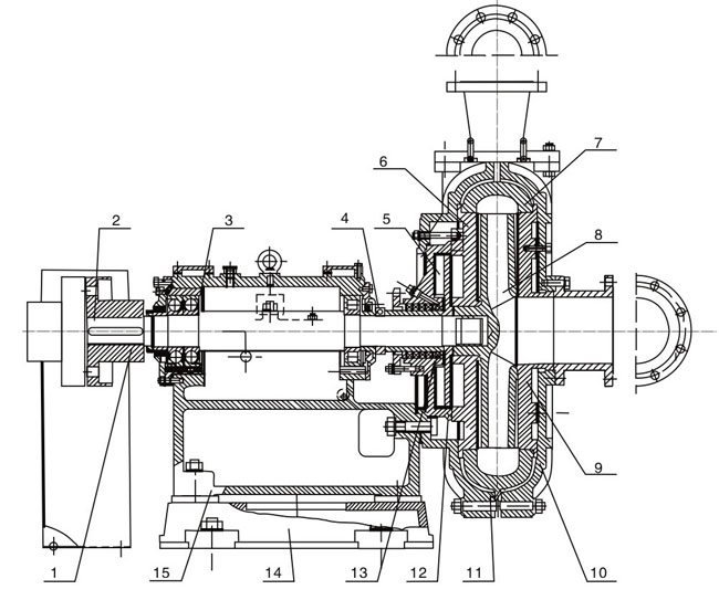 ZG Pump structure