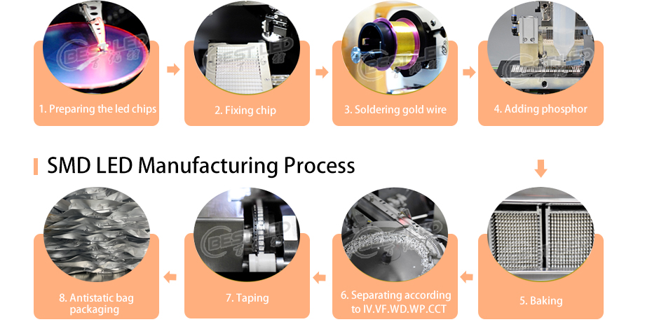 SMD LED prduction process orange LED