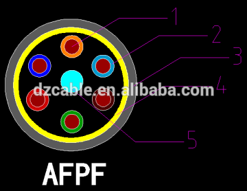 multicore instrument cable