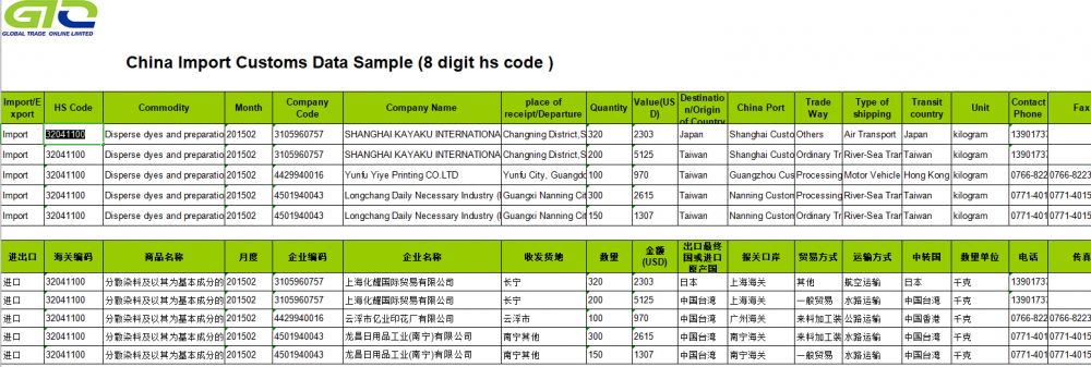 Cn improms customs data no nā dyes disperse