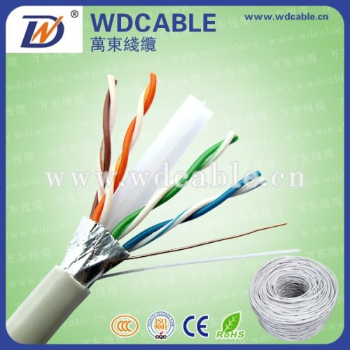 terminal types for electrical cable