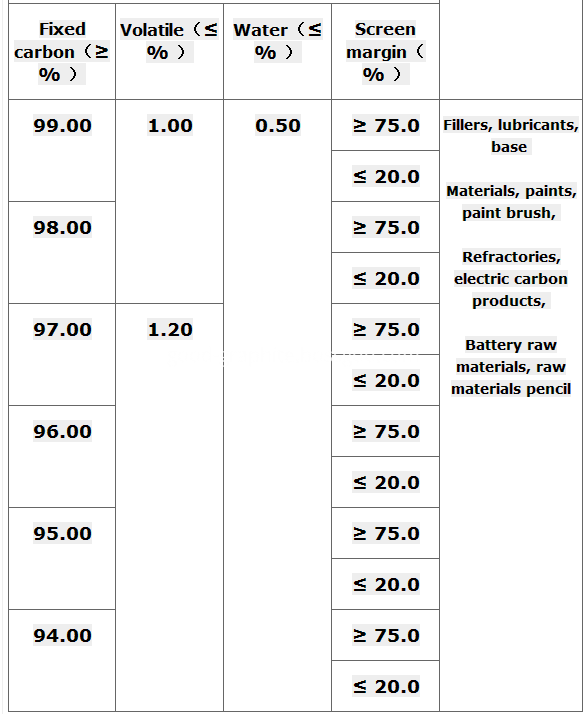 High-carbon Flexible Graphite Powder High-carbon Flexible Graphite Powder