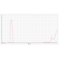 Optical Glass 480nm Bandpass Filter