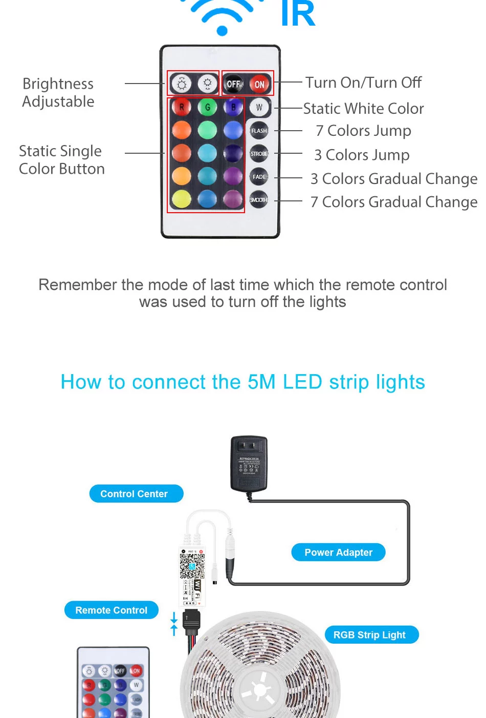 Amazon Alexa Google Home Tuya Wifi IP65 Flexible Waterproof LED Strip Light Strip LED Light RGB