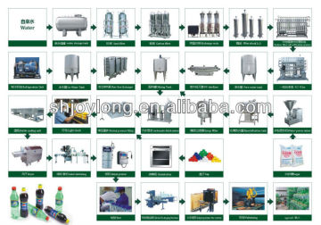 3 TComplete Carbonated/Soft/Energy Drinks Machinery