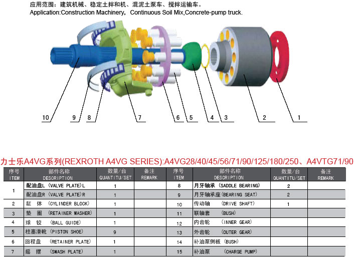 Wholesale hydraulic pump valve spare parts for rexroth A4VSO A4VG A11V A7V A8V Series