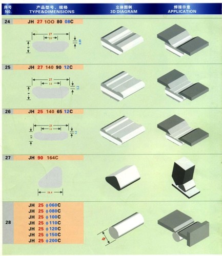 Ceramic liner for welding of steel structure