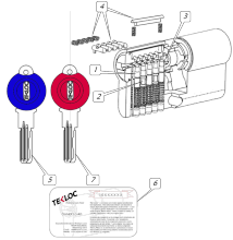 Snaking Computer Key Euro Cylinder 10pins