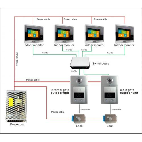 IP Домофон с монитором в квартире