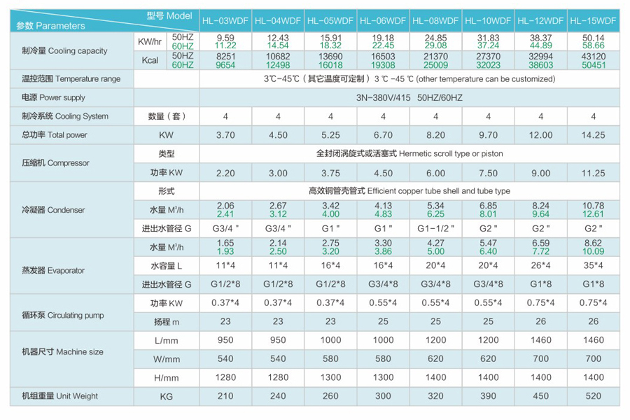 WDF type water cooled industrial multi-channel constant temperature machine