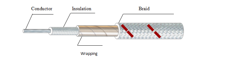 500C High Temperature Wire