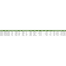 Pentane CN Reka data