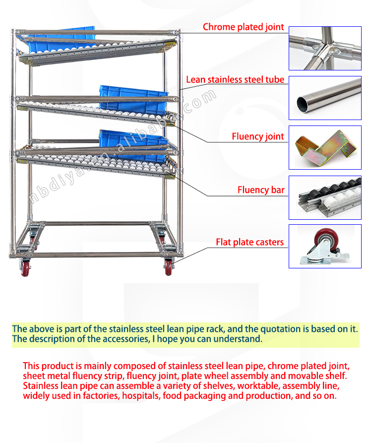 New design stainless steel lean pipe cheap pe coated pipe for shelf