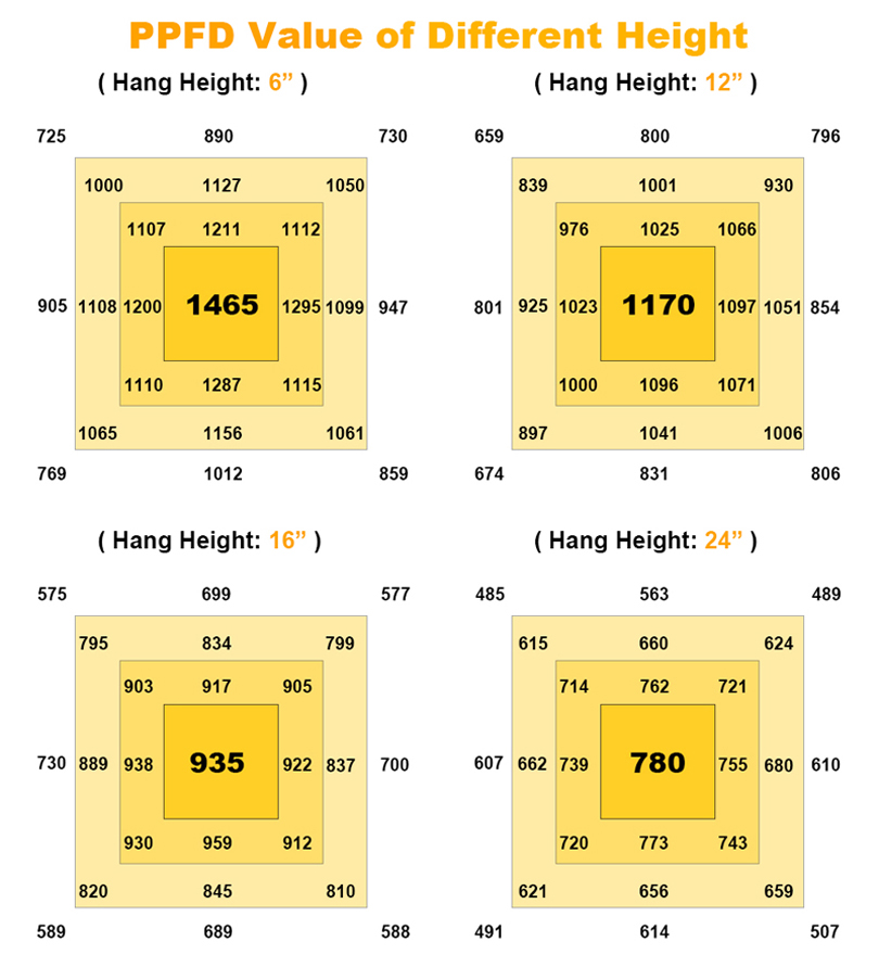 800W 740nm LED infrarouge élèvent la lumière 3000K