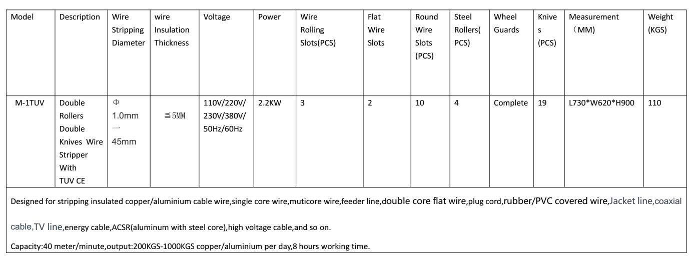 wire stripping tools