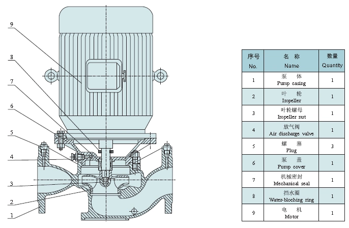 Jockey Pump for Fire-Fighting Pump