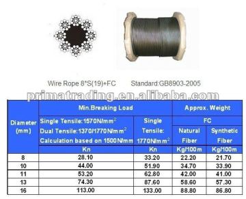 wire rope for elevator