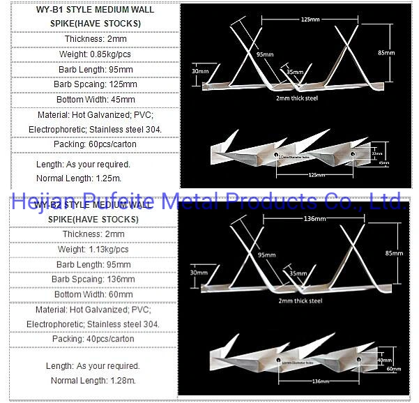 High Security Anti-Climb Wall Spikes.