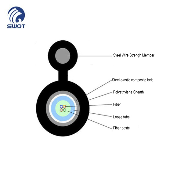 Supplyfigure 8 optical fiber cable GYXTC8Y