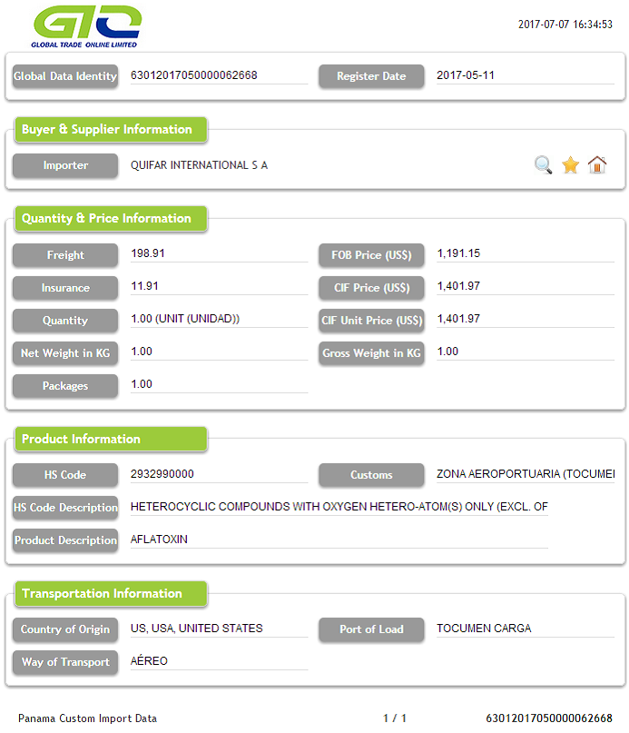 Panama Import Customs Data List