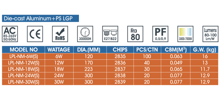 LED Panel Light