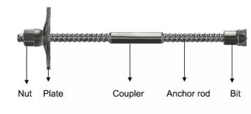 40CR Self-drilling Hollow Grouting Bolt