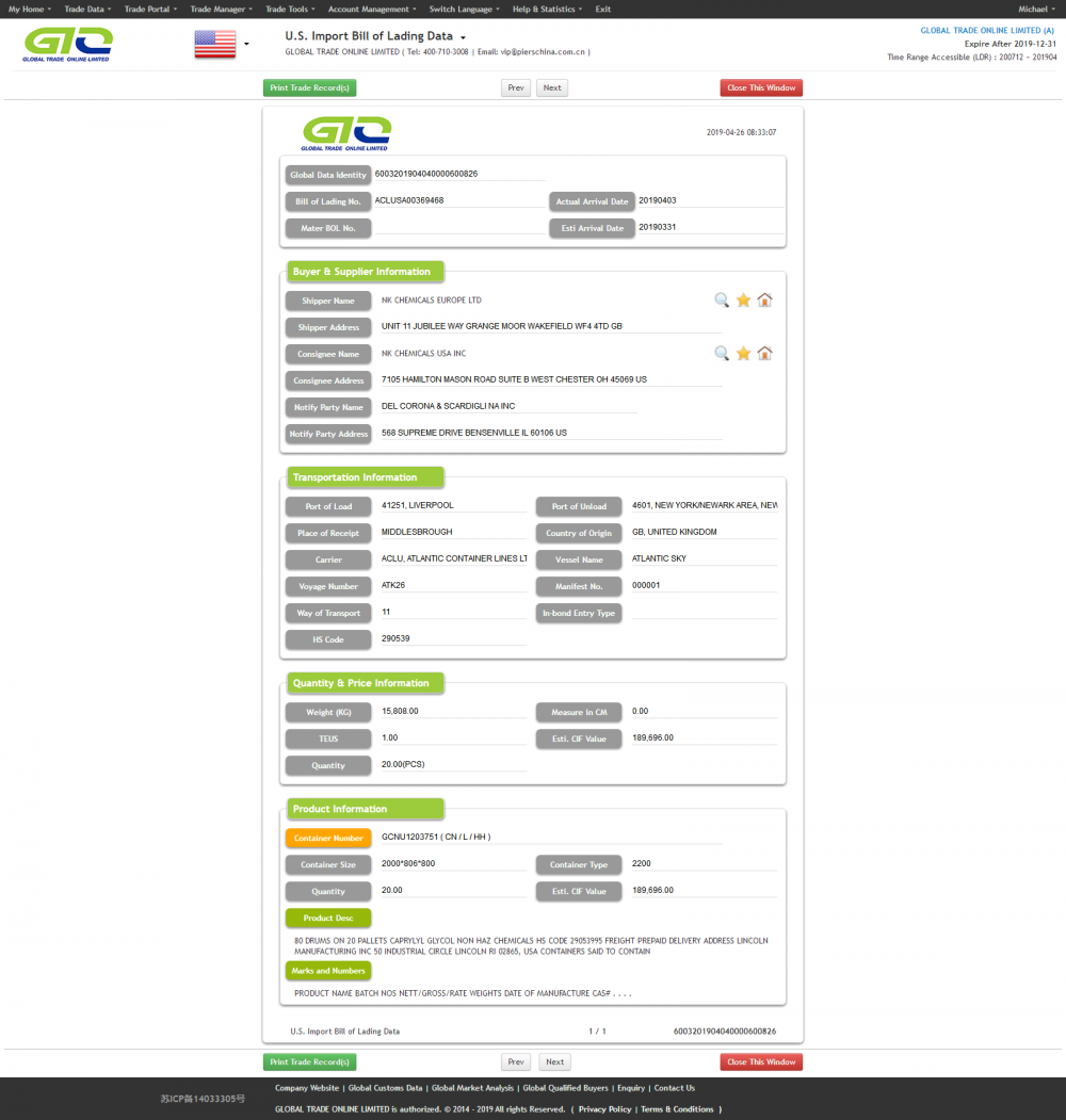 USA Industrial Chemicals Importdata