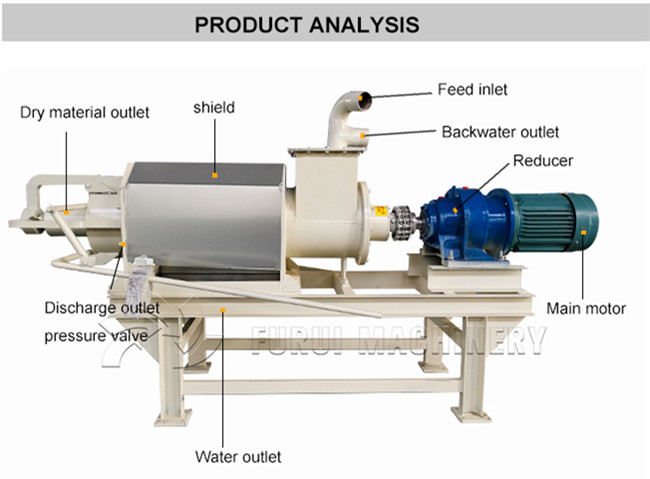 China Gold Supplier screw press cow dung dewatering machine/manure dewatering machine