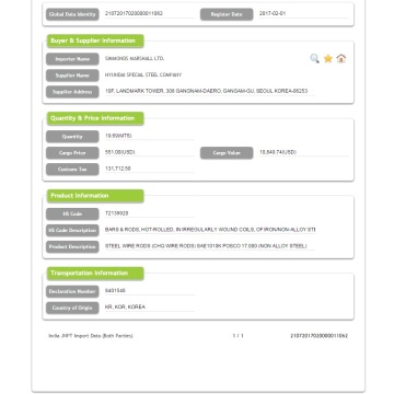 Dados de importação de aço da Índia