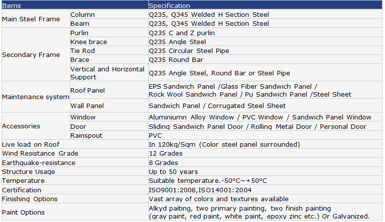 Prefabricated/prefab steel structure chicken house Poultry shed Building sandwich panel wall farm house barton