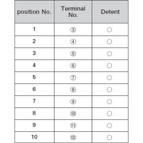 Mode Beralih dengan 10 Posisi