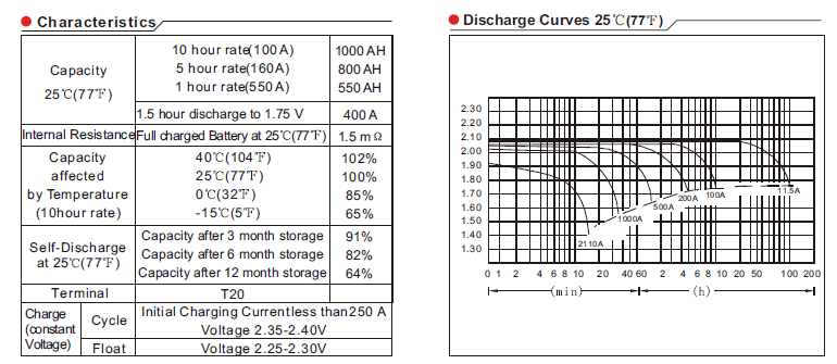 2V1000ah Lead Acid AGM Telecom Battery