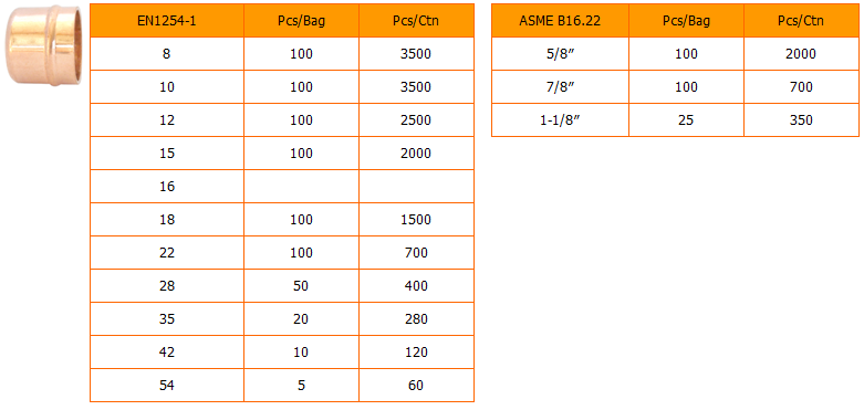 Solder Ring Copper Cap Stop End