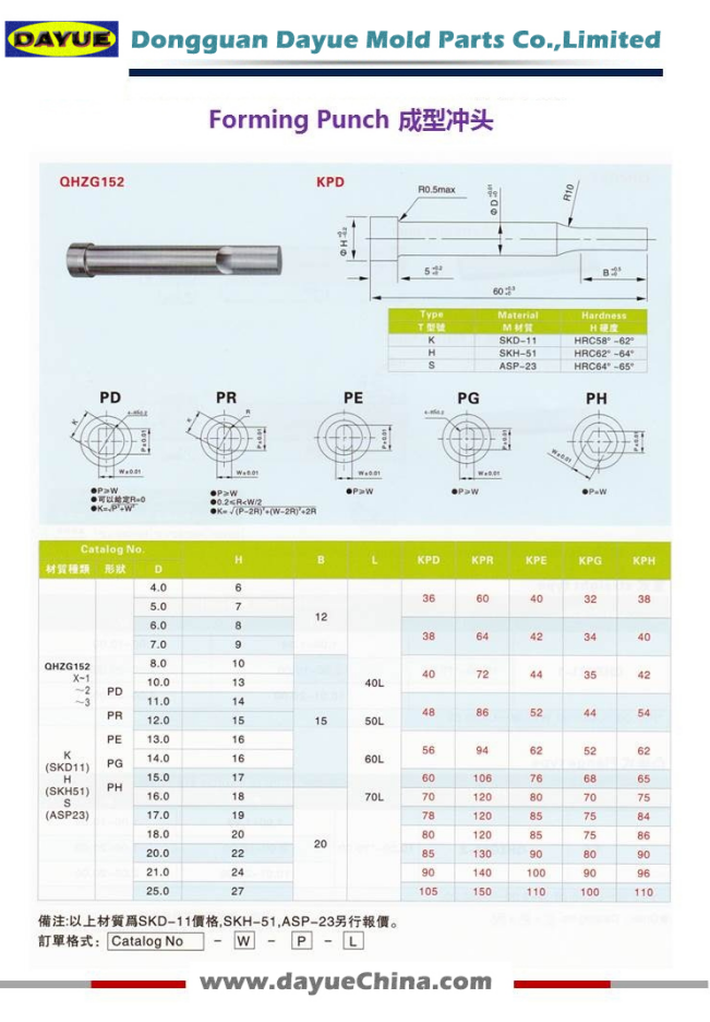 Forming Punch Are Manufactured According to Jis Standard