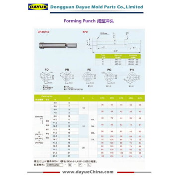 Formarea punch-urilor sunt fabricate conform standardului Jis