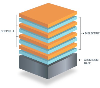 Multilayer Metal Core PCB Stack Up Multilayer Metal Core PCB Stack Up