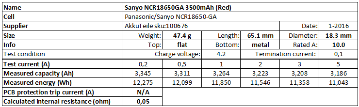 Sanyo NCR18650GA 3500mAh (Red)-info