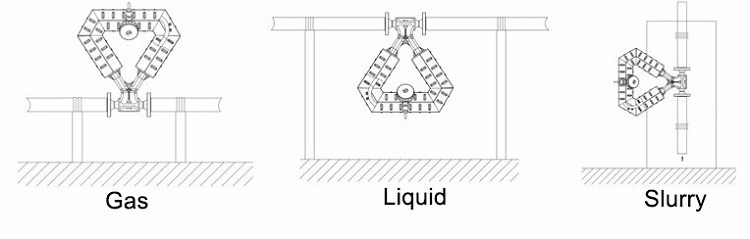 Gas Asli Coriolis Meter Aliran Massa, Flowmeter Massa dengan Kadar Aliran 18kg / min